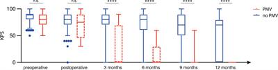 Postoperative Prolonged Mechanical Ventilation in Patients With Newly Diagnosed Glioblastoma—An Unrecognized Prognostic Factor